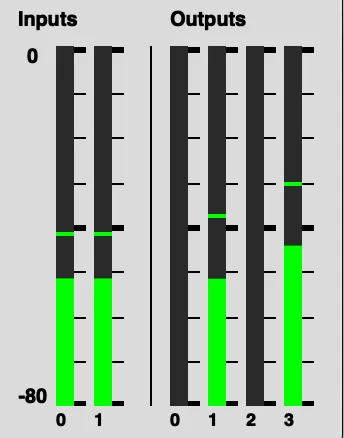 Vumètres avec nfIndex à 0.3 : les canaux de sortie 0 et 2 restent silencieux, tandis que le canal 3 affiche un niveau nettement plus élevé que le canal 1
